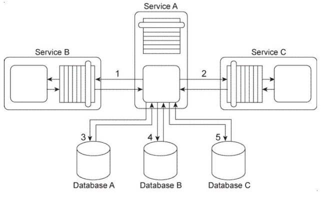 Latest S90.08B Test Vce