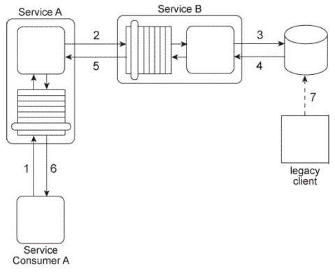 S90.08B Exam Materials