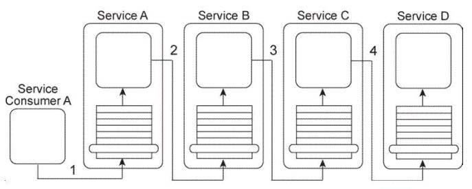 S90.08B Dumps