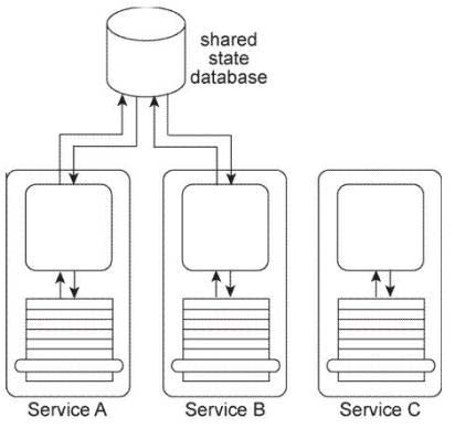 S90.08B Top Questions