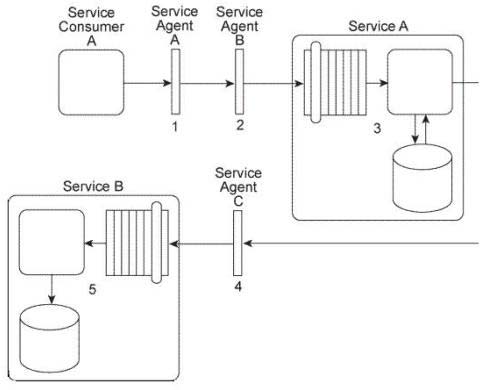 S90.08B Simulations Pdf