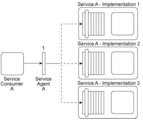 Exam S90.08B Introduction