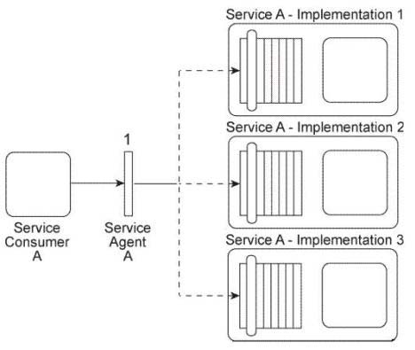 S90.08B Actual Exam