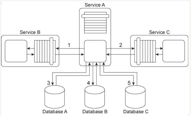 New S90.08B Exam Labs