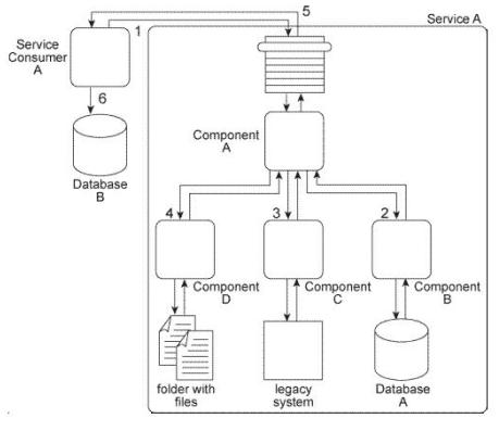 S90.09 Exam – Free Actual Q&As, Page 8 | ExamTopics