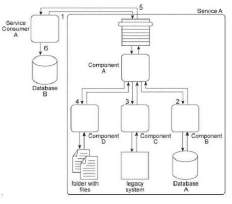 S90.08B Examengine