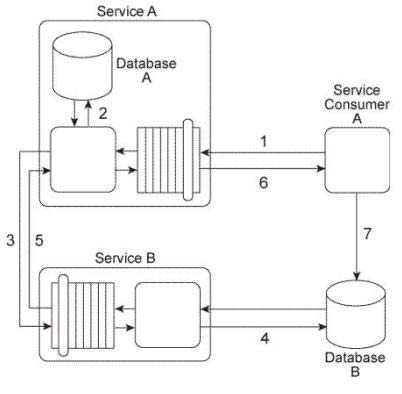 Valid S90.08B Exam Bootcamp