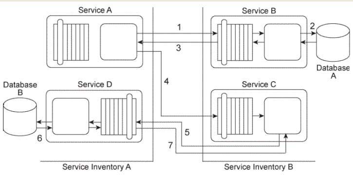 S90.08B Valid Dumps Questions