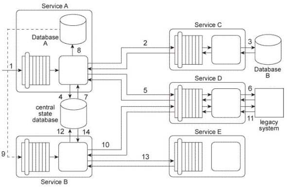 Exam Dumps S90.08B Demo