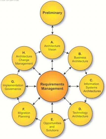 Reliable OG0-093 Exam Test