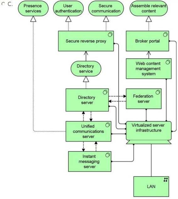 OG0-093 Reliable Exam Questions