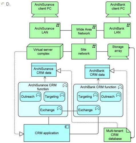 OG0-093 Reliable Exam Price