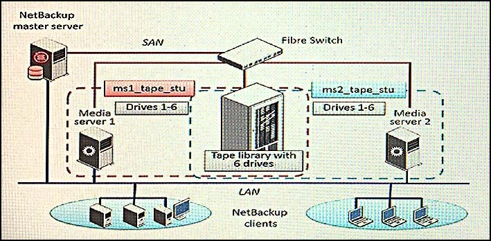 DES-3128 Valid Test Cram