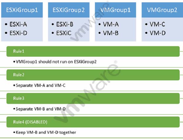 2V0-51.23 New Braindumps Pdf