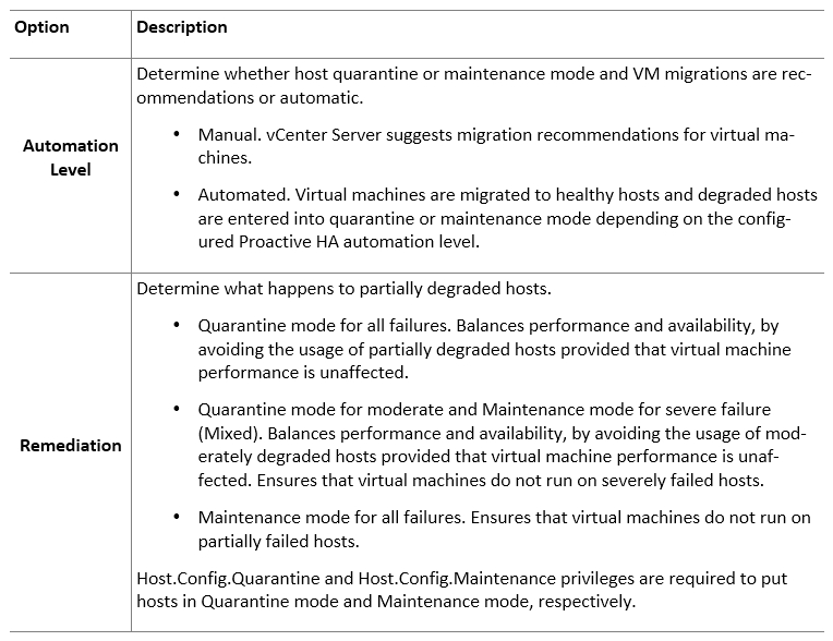 1D0-622 Valid Test Materials