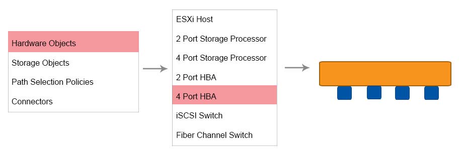 1D0-622 Free Pdf Guide