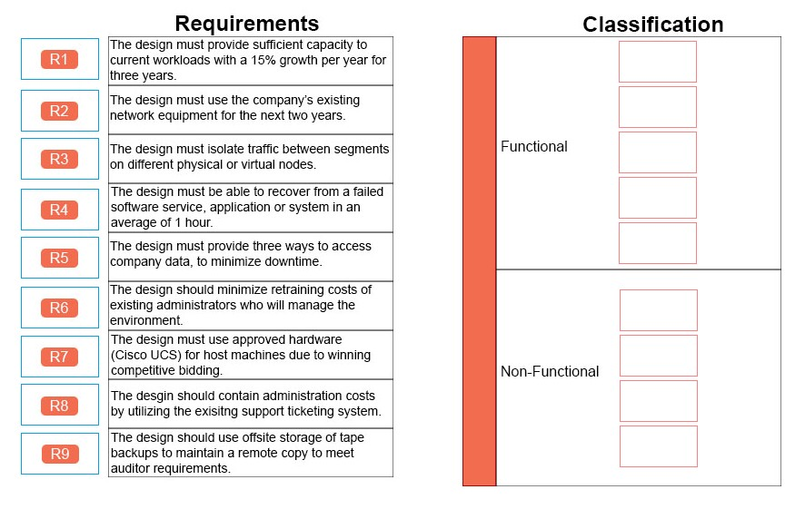 3V0-622 Exam – Free Actual Q&As, Page 4 | ExamTopics