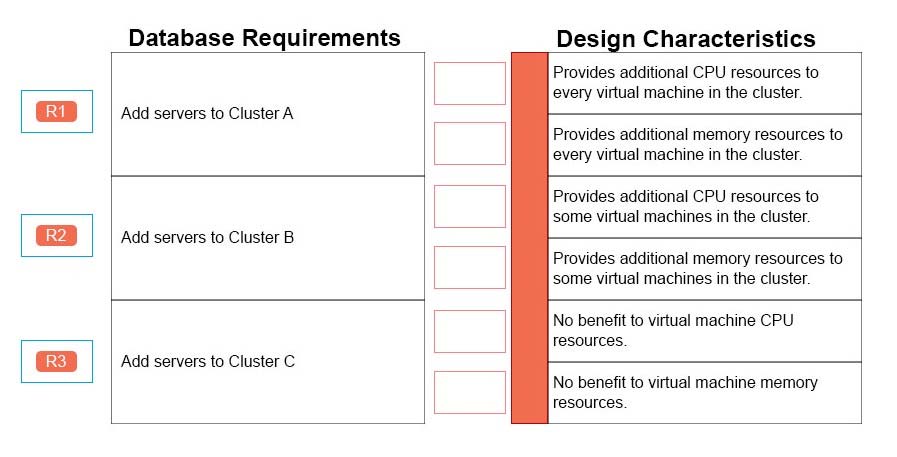 3V0-32.23 Reliable Exam Practice