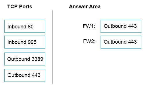 SC-100 High Passing Score