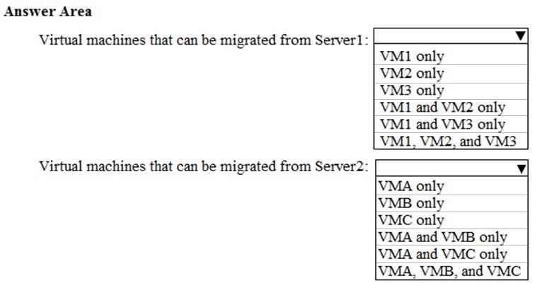 100-101 Customizable Exam Mode