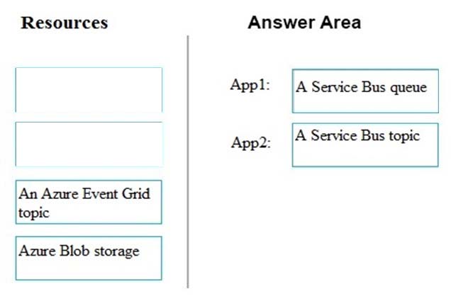 AZ-102 Exam – Free Actual Q&As, Page 5 | ExamTopics