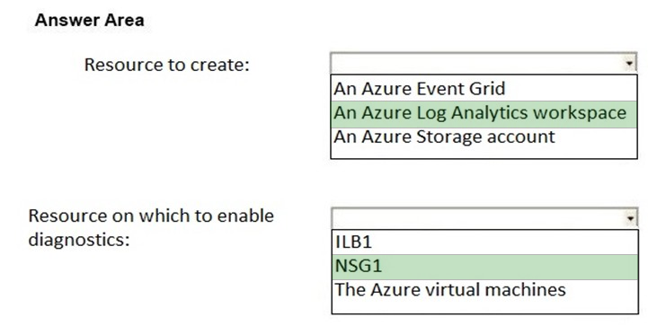 AZ-102 Exam – Free Actual Q&As, Page 13 | ExamTopics