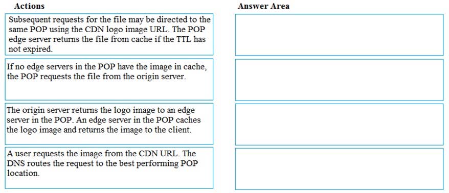 SC-200 Reliable Study Notes