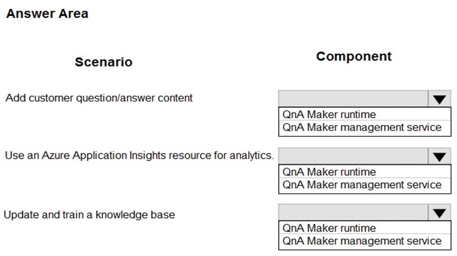 Latest 202-450 Exam Questions