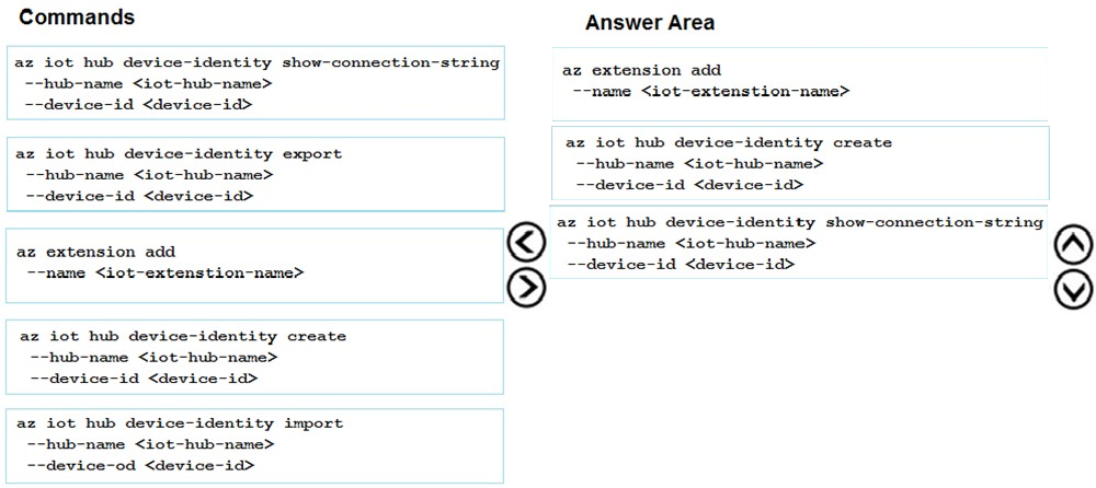 Valid 202-450 Test Vce