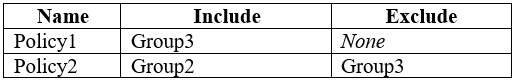 MS-101 Exam Experience | Exam MS-101 Price & Test MS-101 Sns-Brigh10