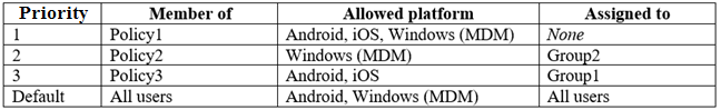 MS-101 Updated Test Cram