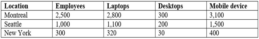 MS-101 Exam Score