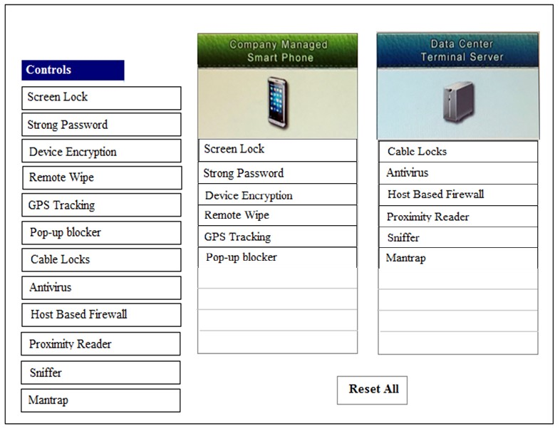 SY0-601 Exam Blueprint