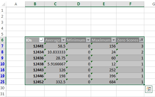 New A00-420 Braindumps Sheet