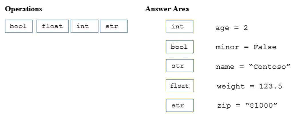 Brain H19-381_V1.0 Exam