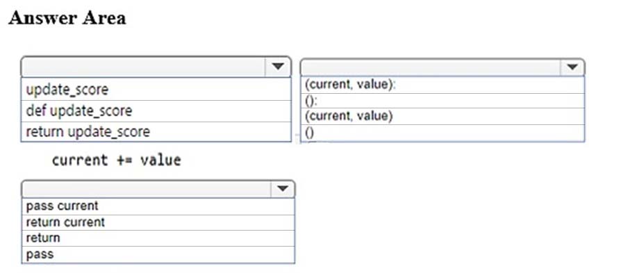 GB0-381 Top Questions