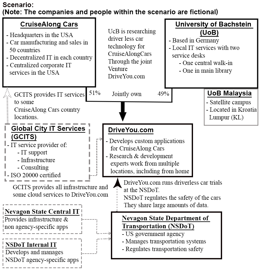 exam-itil-practitioner-topic-1-question-12-discussion-examtopics