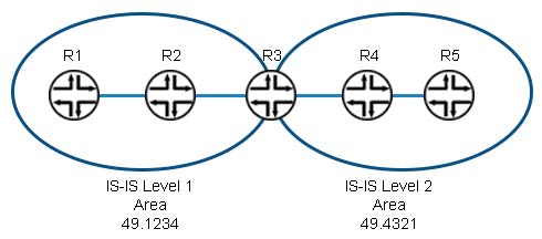 New JN0-213 Exam Pdf