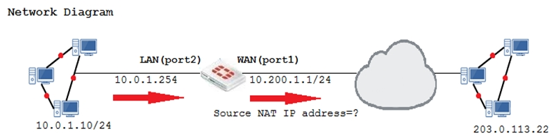 NSE4_FGT-7.0 Online Tests | Sns-Brigh10