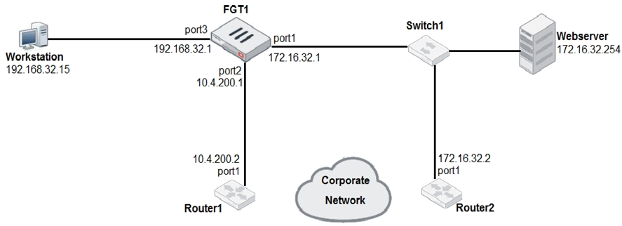 NSE4_FGT-7.2 Latest Test Bootcamp