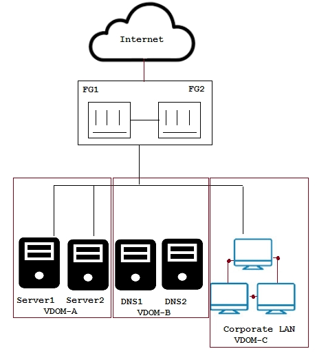 Latest 300-810 Braindumps Questions