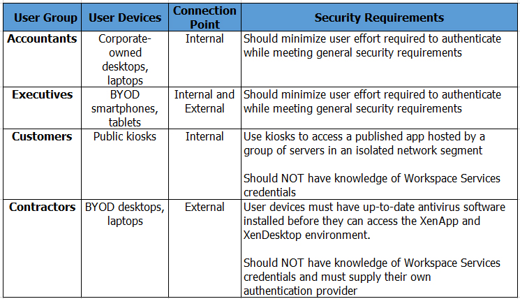 Latest 402 Test Guide