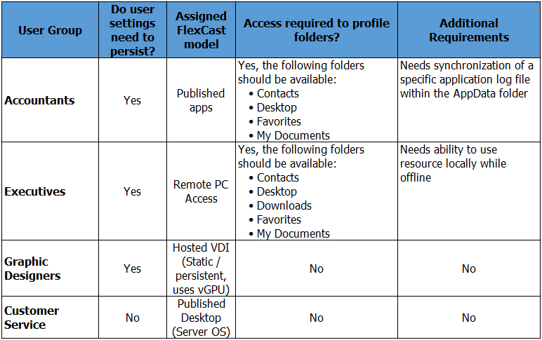 1Y0-402 Exam – Free Actual Q&As, Page 6 | ExamTopics