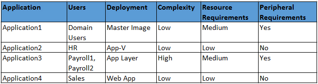 Sample 1Y0-241 Exam