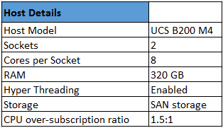 Exam Topics 402 Pdf