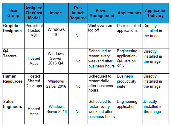 402 Updated Testkings