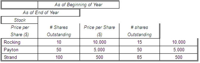 how-to-calculate-market-value-weighted-index