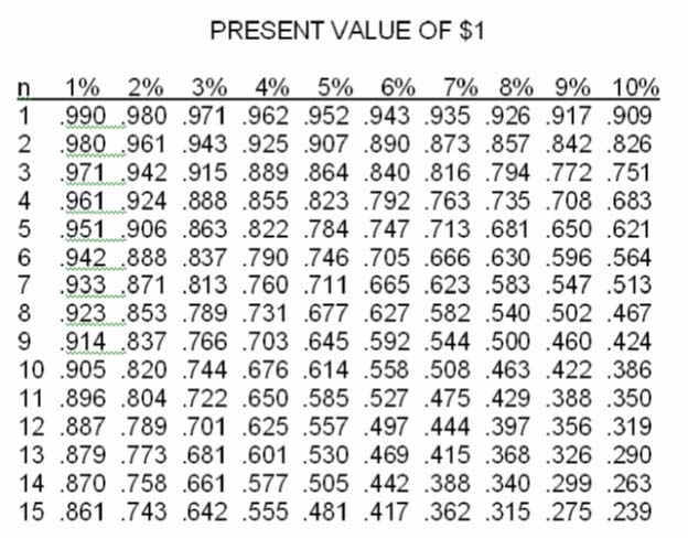 CGFM Exam Reference