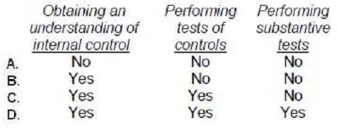 CPA Auditing And Attestation Exam - Free Actual Q&As, Page 37 | ExamTopics