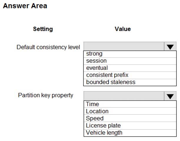 PDX-101 Latest Test Format